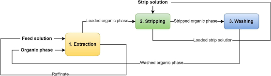 Separation graph