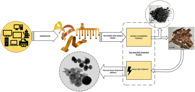 Copper nanoparticiles image