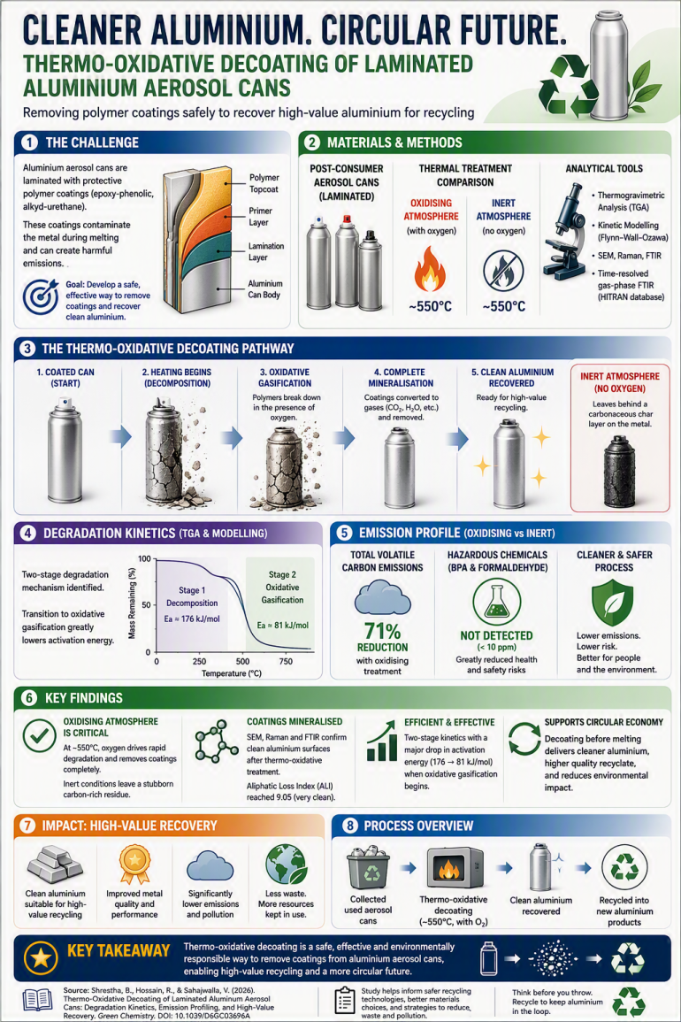 Green Chemistry new infographic