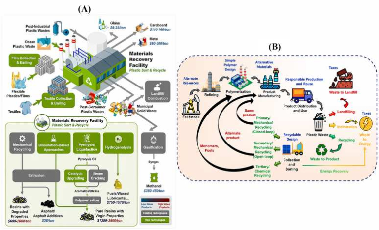 Images from SMaRT Chapter from BOOK_Net zero-2
