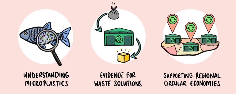 Microplastic image-IP_Web_IP2 Sustainable Communities and Waste Hub