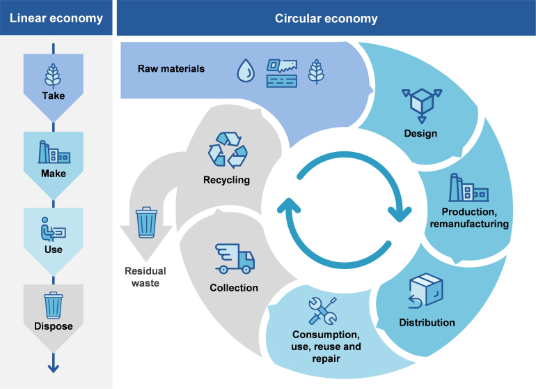 SMaRT input in newly released Productivity Commission inquiry report on ...