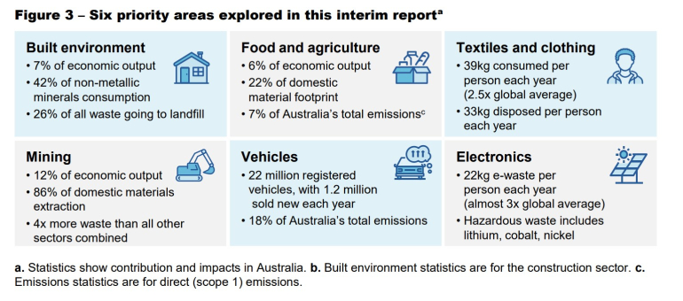 PC waste findings image