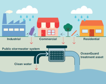 Stormwater image 1